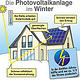 S-R Photovoltaik Photovoltaik Leistung Photovoltaik Ertrag in Sommer und Winter 1