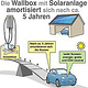 S-R Photovoltaik Photovoltaik und Elektromobilität Wallbox Kosten und Förderung 1