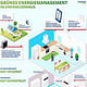 Informative Illustration Grünes Energiemanagement im Einfamilienhaus