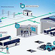 Energie Konzept-Infografik eMis Deutschland.