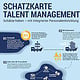 Idee, Konzept, Text: Infografik Talent Management
