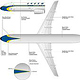 Flugzeugbemalung – Technische Illustration