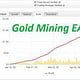 Buy Forex Robot Online(Gold Mining EA)