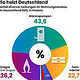 Heizquellen in Deutschland