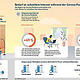 Infografik BREKO (Visualisierung Corona-Umfrage)