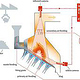 Steuerung thermischer Prozesse – Müllverbrennung