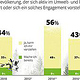 Infografik „Engagement im Naturschutz“