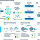 Single Cell Transcription