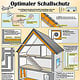 Optimaler Schallschutz