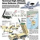 TERMINAL HIGH ALTITUDE AREA DEFENSE (THAAD)