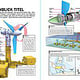 PENTLAND FIRTH ELEKRIZITÄTSWERK / PENTLAND FIRTH TIDAL ENERGY FARM