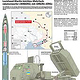 M142 HIMARS RAKETENWERFER GMLRS (ERG) UKRAINE / M142 HIMARS ROCKET LAUNCHER GMLRS (ERG) UKRAINE