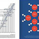 Molecular Typography Laboratory