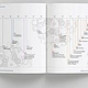 Sanofi Aventis Imagebroschüre – Zeitleiste
