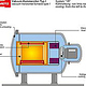 Technische Illustration