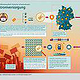 Acatech-infografik