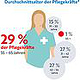 Die Gesundheit der Zukunft