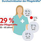 Die Gesundheit der Zukunft