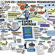Graphic Recording Digital, DAAD