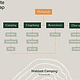 Waldzeit Camping Website Sitemap