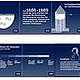 Informationsdesign im redaktionellen Kontext_WiebkeFuchs