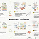 Gesamtübersicht der Infografik „Nachhaltige Ernährungsketten“