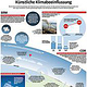Ganzseitige Infografik zu den Möglichkeiten von Geoengineering