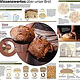 Wissenswertes über unser Brot – eineinhalbseitige Zeitungsgrafik