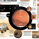 Wissenswertes über den Mars – doppelseitige Zeitungsgrafik