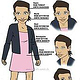 Characterdesign für Berlin / Berlin
