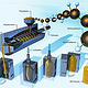 PET Herstellung 3D Illustration