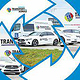 Referenzen „Transportschule“