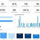 Executive Overview Power BI Dashboard