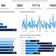 Forrecast Dashboard