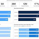Team Dashboard