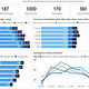 Kampagnen Dashboard