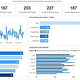 Leads Dashboard