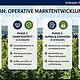 Entwicklung einer visuellen Roadmap für Markteintritt, Expansion und langfristige internationale Marktentwicklung.