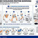 Schrittweise Visualisierung einer Gowning- & Schleusen-Routine zur verständlichen Vermittlung von Hygiene-& Compliance-