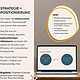 Branding Prozess – Markenstrategie – LiSmart